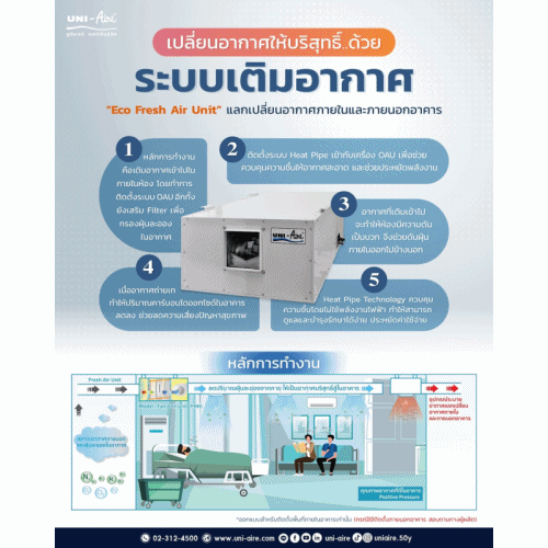 เครื่องเติมอากาศบริสุทธิ์ Eco Fresh Air Unit Model
