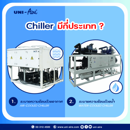 Chiller มีกี่ประเภท ?