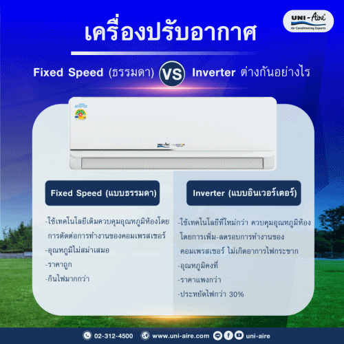 แอร์แบบธรรมดา vs แอร์ Inverter