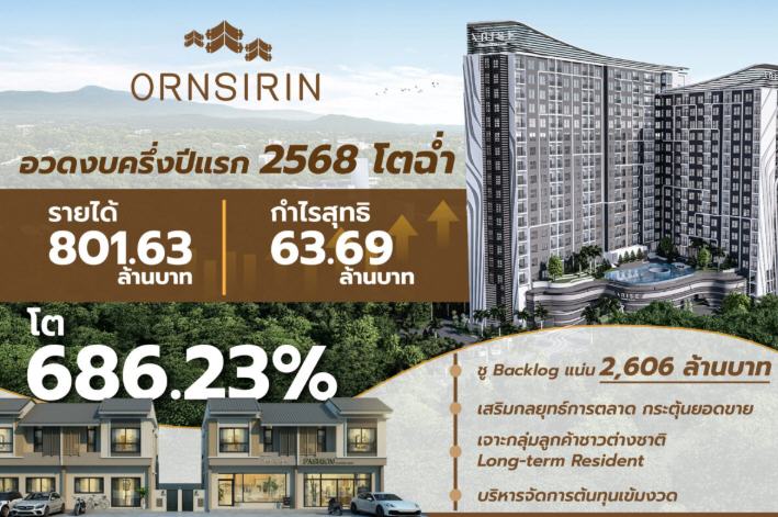 อรสิริ เชียงใหม่ ครึ่งปีแรก รายได้ 801 ล้าน ตุนแบ็กลอก 2,606 ล้าน