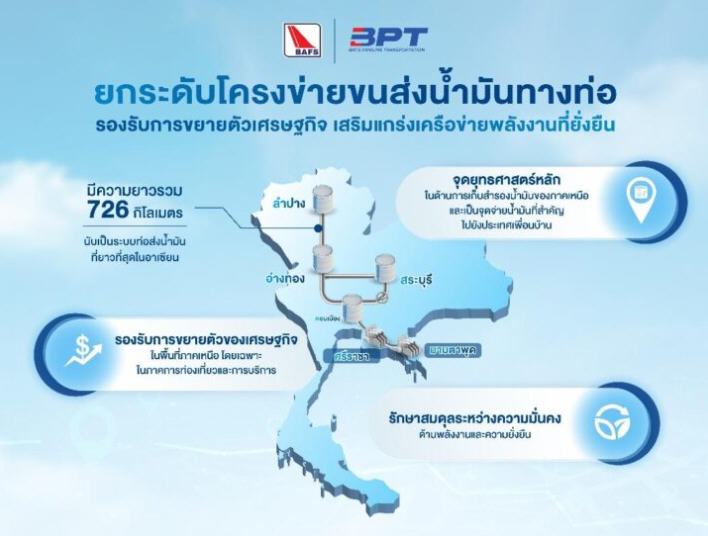 การขนส่งน้ำมันทางท่อเป็นอีกทางเลือกหนึ่งในการเสริมสร้างความมั่นคงทางพลังงาน